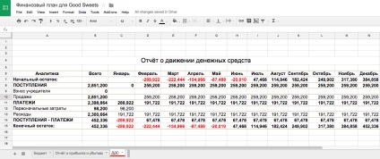 Un exemplu de un plan de afaceri magazin online dulciuri utile dulciuri bune, ecwid (exemplu) Un exemplu de magazin on-line plan de afaceri dulciuri utile dulciuri bune, ecwid