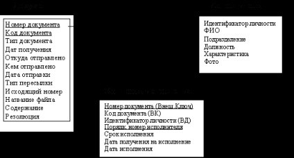 Lucrul cu baze de date din FoxPro (selectați antetul de tabel) Lucrul cu baze de date în FoxPro