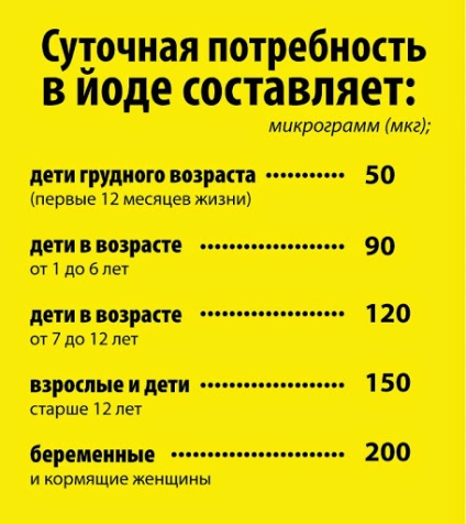 Diferite moduri de a folosi iod, mereu în formă! (Utilizare) Diferite moduri de a folosi iod, mereu în formă!