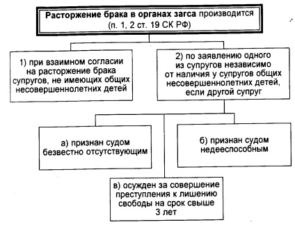 Divorțul de către soț, fără prezența unui ordin judecătoresc și recomandarea (divorț) Divorțul de către soț, fără prezența unui ordin judecătoresc și recomandări