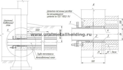 Seria sigiliu de ulei, nodul de intrare de conducte din clădire prin pereți (conducte) Seria sigiliu de ulei, nodul de intrare de conducte în clădire prin pereți