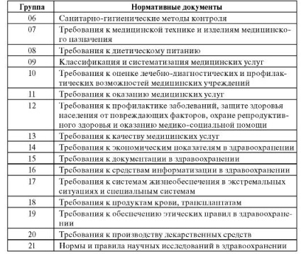 Sistemul de standardizare în domeniul asistenței medicale - studopediya (manual) Sistemul de standardizare în domeniul asistenței medicale - studopediya
