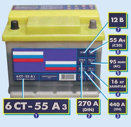 masina de baterie cât de grele, cum să descifreze bateriile codificate (marcare descifrarea simbolurilor) Cât de grele bateria auto, cum să descifreze bateria codificată