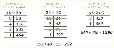Metode de multiplicare a unui tabel de multiplicare (pentru gimnastică mentală), lecții de calculator (multiplicare) Metode fără masă de multiplicare de multiplicare (gimnastica pentru minte), lecții de calculator