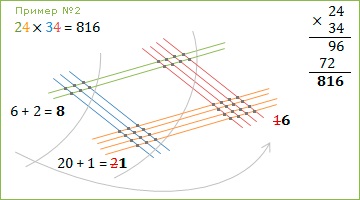 înmulțirea moduri fără a tablei înmulțirii (pentru gimnastică mentală), lecții de calculator (de lucru) Metode fără masă de multiplicare de multiplicare (gimnastica pentru minte), lecții de calculator