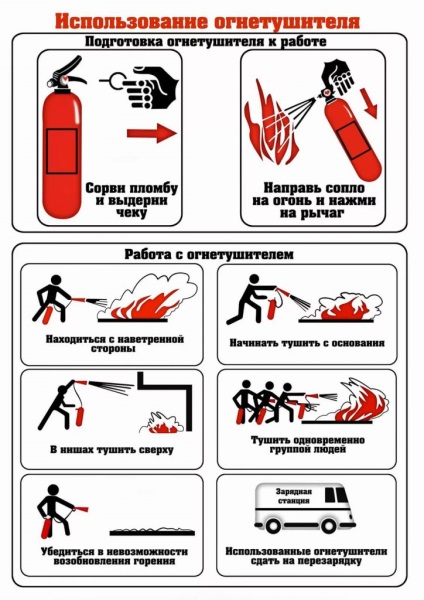 Perioada de valabilitate și reîncarcă stingatoare pulbere (raft) Perioada de valabilitate și reîncarcă stingatoare cu pulbere