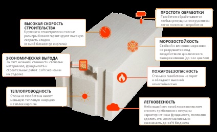 Construcție de case din beton celular la Ekaterinburg - pret, comanda construirea casei (case) Construcție de case din beton celular la Ekaterinburg - pret, comanda construirea casei