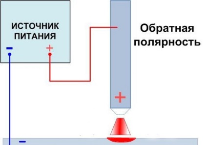 sudarea cu electrod subțire de metal - tehnica corecta (sudura) electrod subțire de metal de sudura - tehnica corecta