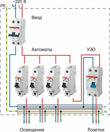 Schemă de conexiuni de ouzo și mașini în apartament, un electrician in casa (Varianta de cabluri diagrama) Schemă de conexiuni de ouzo și mașini în apartament, un electrician in casa