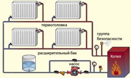 sistem de încălzire acasă privat Schema cu circulație naturală (circuit de încălzire de origine privată cu cazane cu circulație naturală cu un singur circuit de încălzire cu două circuite) Conducerea unui sistem de încălzire acasă privat cu circulație naturală