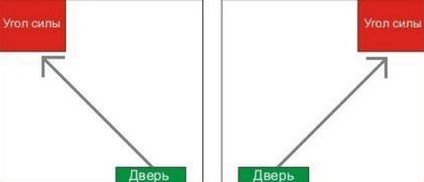 puterea de unghi și de sănătate a Feng Shui (împlinirea dorințelor) puterea de unghi și de sănătate a Feng Shui