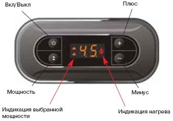 Instalarea cazanului cu mâinile (cazan) Instalarea cazanului cu mâinile