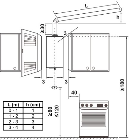 Instalarea coloanei de gaz în apartament cu mâinile sale cerințele de bază și instrucțiunile de instalare (coloana) Instalarea coloanei de gaz în apartament cu mâinile sale cerințele de bază și instrucțiunile de instalare