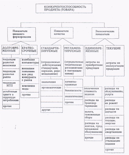 Producția brută a culturilor - economie (abstract) producției vegetale brute - Economie