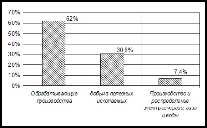 Producția brută de cultură - Economie (curs) producției vegetale brute - Economie