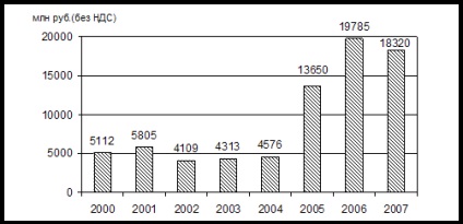 Producția brută a culturilor - economie (laborator) producției vegetale brute - Economie