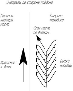 Schimbare umplutura din spate, lifegaz (umplutura de substituție Etapa) umplutura din spate Schimbare, lifegaz