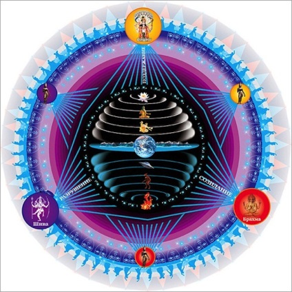 Femeia și luna - secretele energiei feminine - lucruri pe care le pot spune doar uitându-se ei (Luna) Femeia și luna - secretele energiei feminine - lucruri pe care le pot spune doar uitându la ea