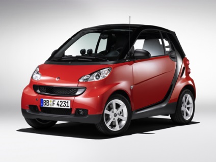 Femeile Autovehicule (mii de dolari SUA) masina pentru femei