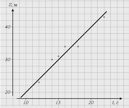 grafice 2_Postroenie (selectate astfel) diagrame 2_Postroenie