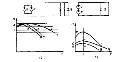 Curs 5 sunt modul hidraulic (modul) Regimul hidraulic 5 ton Lecture