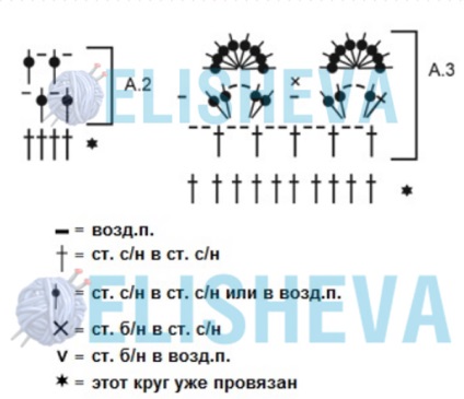 ciorapi Fishnet croșetate de descriere picături de proiectare și diagrama blog gratuit