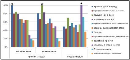 exerciții de bază pentru setul de greutate (greutate) exerciții de bază pentru setul de greutate