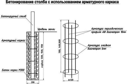 Design Beton coloană și instalare (proiectare) proiectare coloană de beton și instalare