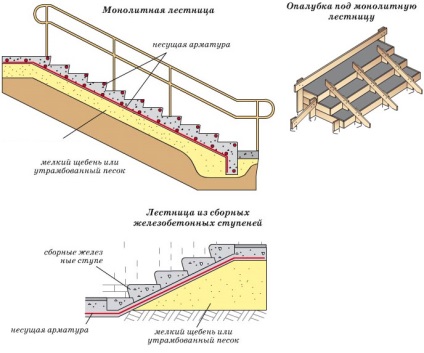 instalare scări de beton cu mâinile lor într-o casă privată la etajul al doilea, diagrame, preturi (scări) instalare scări de beton cu mâinile lor într-o casă privată la etajul al doilea, diagrame, preturi