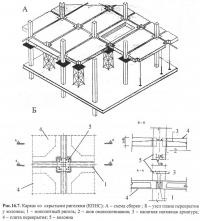 Bezrigelnye rame în construcții civile (construirea de clădiri rezidențiale) (membru) Bezrigelnye rame în construcții civile (construirea de clădiri rezidențiale)