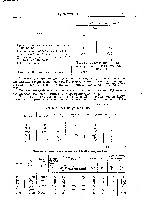 proprietăți Bituminoli - chimist de referință 21 (bituminoli) Proprietățile Bituminoli - Chimica Handbook 21
