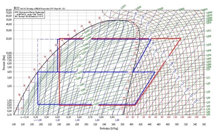 Bitzer, compresoare cu piston semi-ermetice, cu două trepte