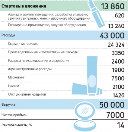 idei de afaceri pentru femei de revizuire 7 modele de afaceri (business) idei de afaceri pentru femei revizui 7 modele de afaceri