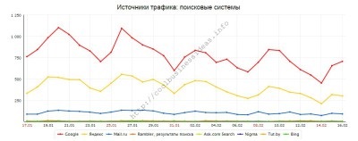 De afaceri pentru cumpărarea și vânzarea de site-uri gata (gata) De afaceri pentru cumpărarea și vânzarea de site-uri gata