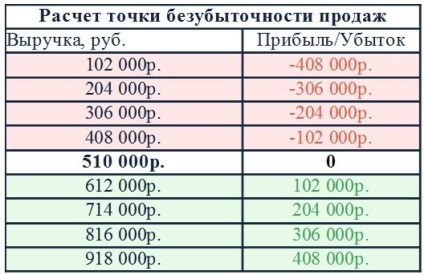pui Planul de afaceri Grill (2017) (2017) pui la gratar Planul de afaceri (2017)