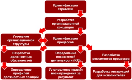 Lecții de afaceri 3 (sisteme de control al proceselor) Lecții de afaceri 3