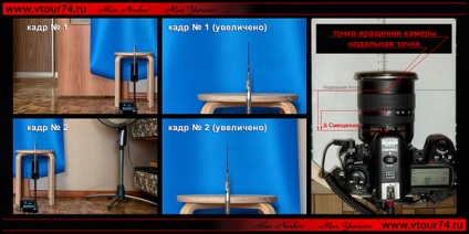 Jurnalul defini puncte nodale (puncte) Blog determinarea punctului nodal