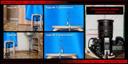 Jurnalul definesc punctele nodale (de-a lungul camerei optice) Blog determinarea punctului nodal