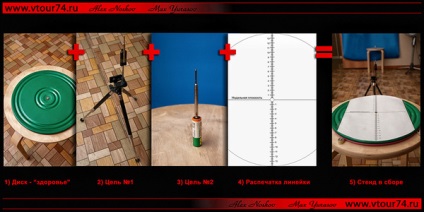 Jurnalul definesc punctele nodale (de-a lungul camerei optice) Blog determinarea punctului nodal