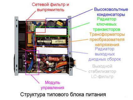 Alimentarea cu energie electrică pentru șurubelniță 12C mâinile proprii modul de a face 18 volți (șurubelniță) Alimentarea cu energie electrică pentru șurubelniță 12C mâinile proprii cum să facă 18 de volți