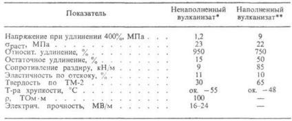 butil-cauciuc - chimică Encyclopedia (cauciuc butilic) butil-cauciuc - Enciclopedia chimică