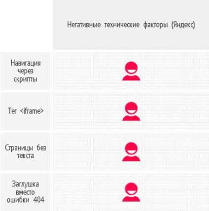 Ce face motoarele de căutare, sau să comparați cerințele dvs. de site din liniile directoare pentru webmasteri „Yandex“ și (Google) Ce face motoarele de căutare, sau comparând cerințele site-ul în liniile directoare pentru webmasteri „Yandex“ și