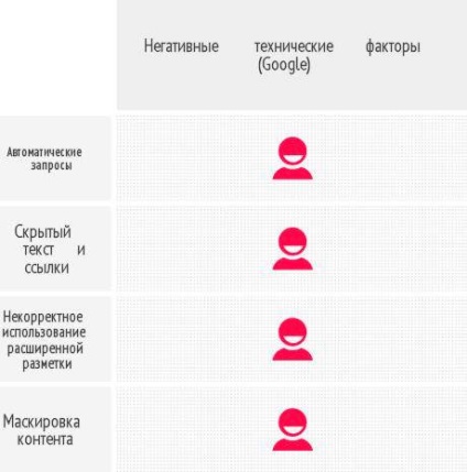 Ce face motoarele de căutare, sau comparând cerințele site-ul în liniile directoare pentru webmasteri „Yandex“ și (cerințe) Ce face motoarele de căutare, sau comparând cerințele site-ul în liniile directoare pentru webmasteri „Yandex“ și