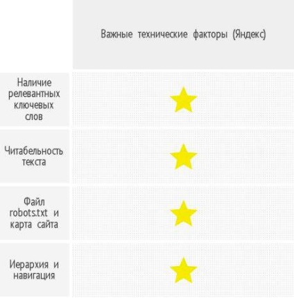 Ce face motoarele de căutare, sau să comparați cerințele dvs. de site din liniile directoare pentru webmasteri „Yandex“ și (Yandex) Ce face motoarele de căutare, sau comparând cerințele site-ul în liniile directoare pentru webmasteri „Yandex“ și