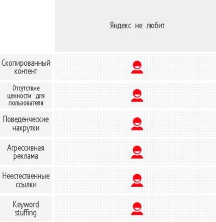 Ce face motoarele de căutare, sau comparând cerințele site-ul în liniile directoare pentru webmasteri „Yandex“ și (pentru a crea site-uri de calitate) Ce face motoarele de căutare, sau comparând cerințele site-ul în liniile directoare pentru webmasteri „Yandex“ și