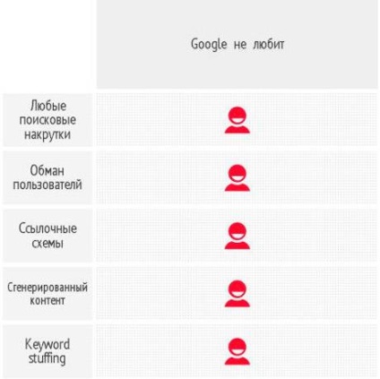Ce face motoarele de căutare, sau comparând cerințele site-ul în liniile directoare pentru webmasteri „Yandex“ și (pentru a crea site-uri de calitate) Ce face motoarele de căutare, sau comparând cerințele site-ul în liniile directoare pentru webmasteri „Yandex“ și