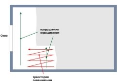 Cum să picteze tavanul în bucătărie este mai profitabil