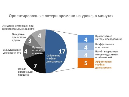 Copiii implicați în dezvoltarea lecție - darul nașterii (lecție) Copiii implicați în dezvoltarea lecție - cadou