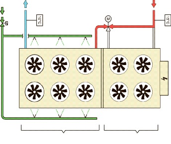 Freecooling răcitor, răcire liberă