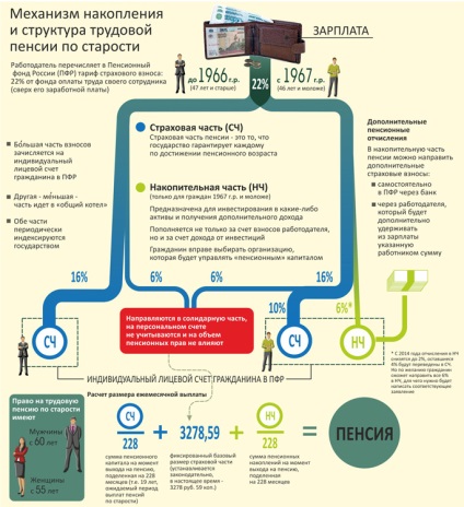Ce se va întâmpla cu pensia (limită de vârstă în 2013) Ce se va întâmpla cu pensia